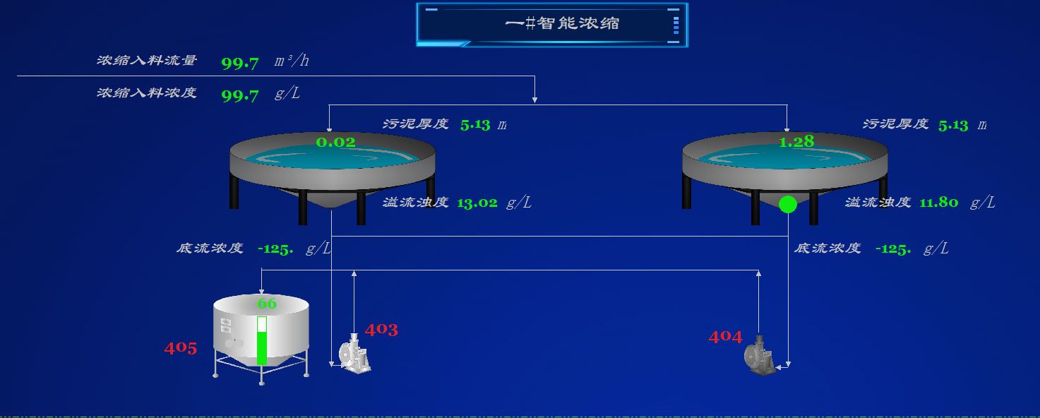 智能密控、分選系統(tǒng).jpg