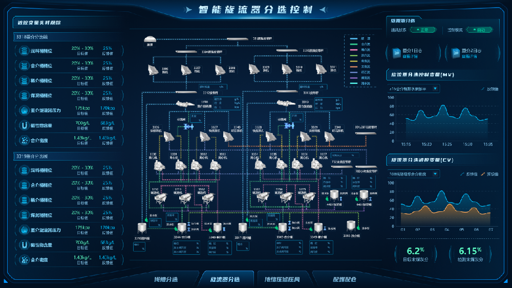 【公司新聞】國際領先！北京華宇中選自控公司一項科技成果通過鑒定！
